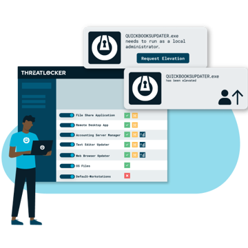 CARA Technology & ThreatLocker_man