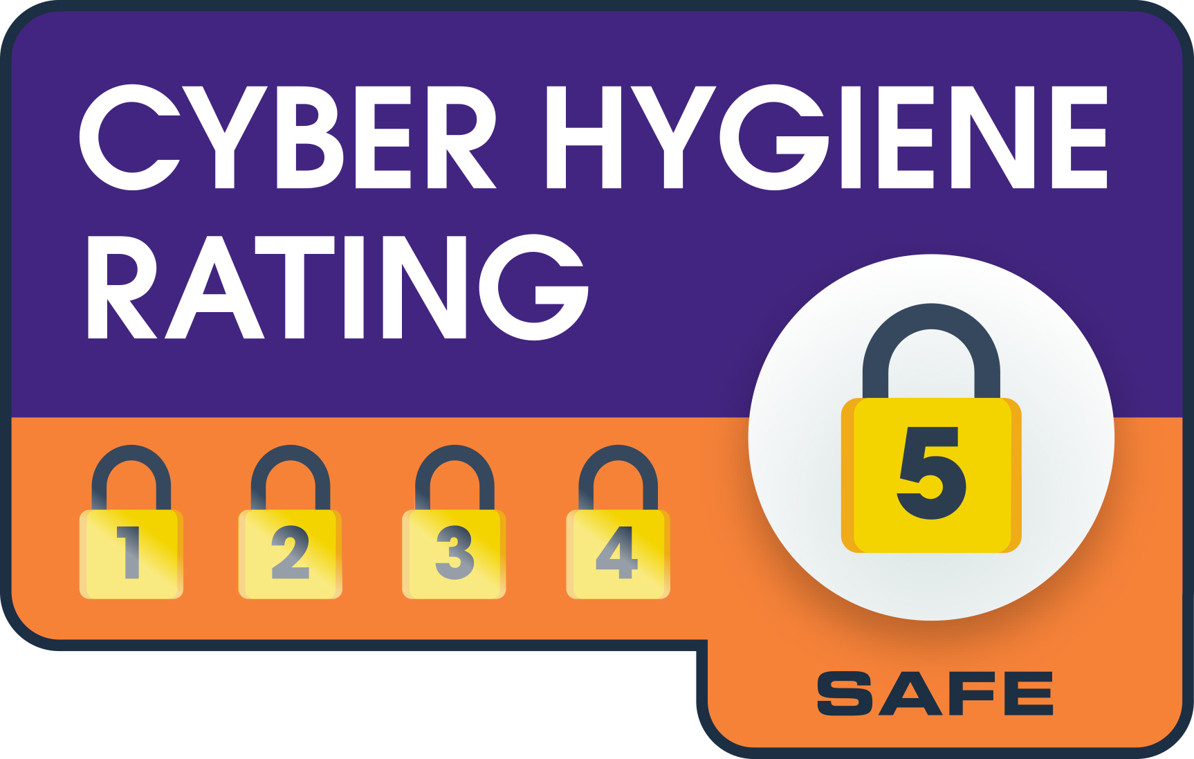 Cyber Hygiene by CARA Technology