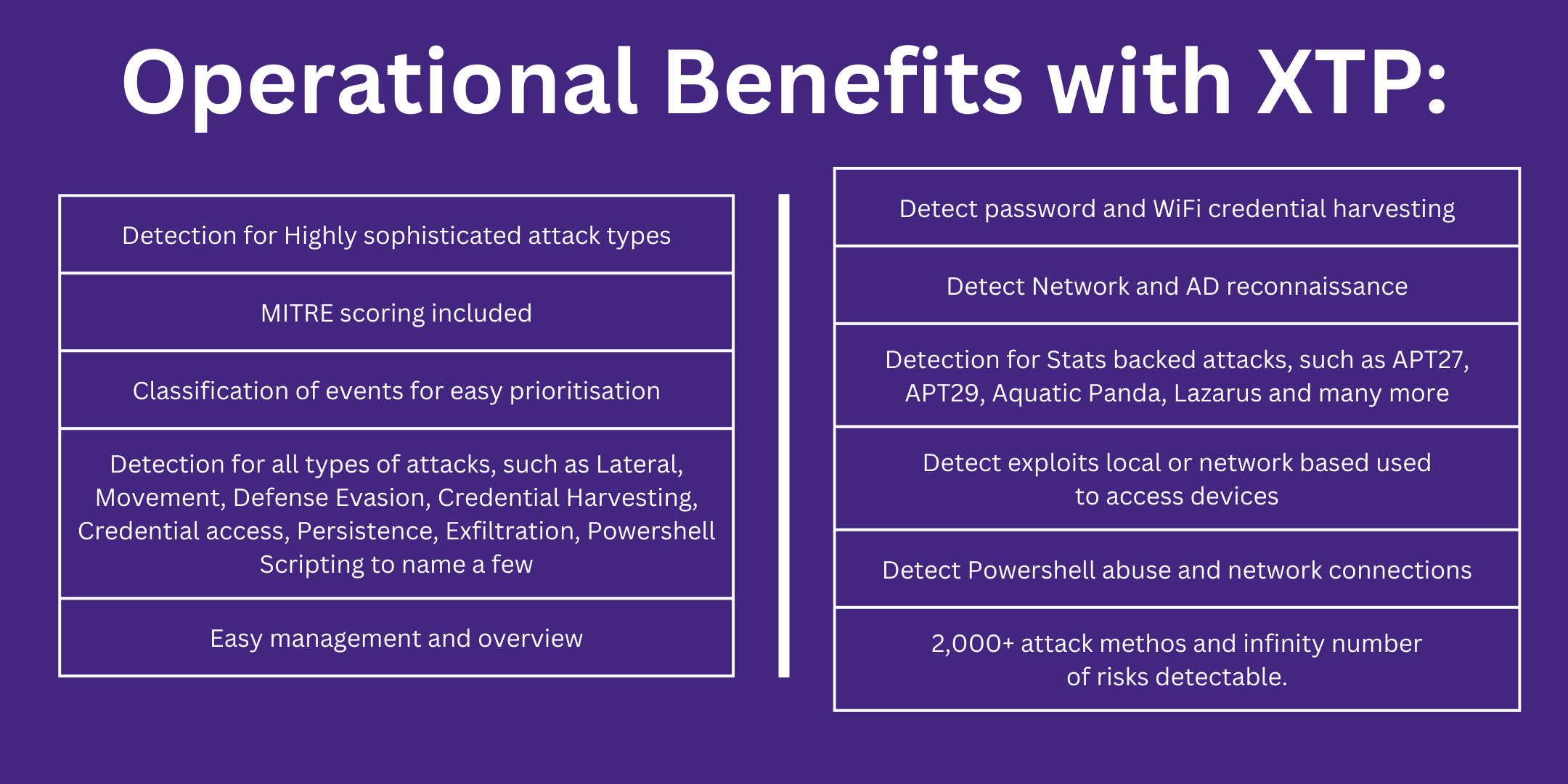 Security - Ops Benefits by CARA Technology